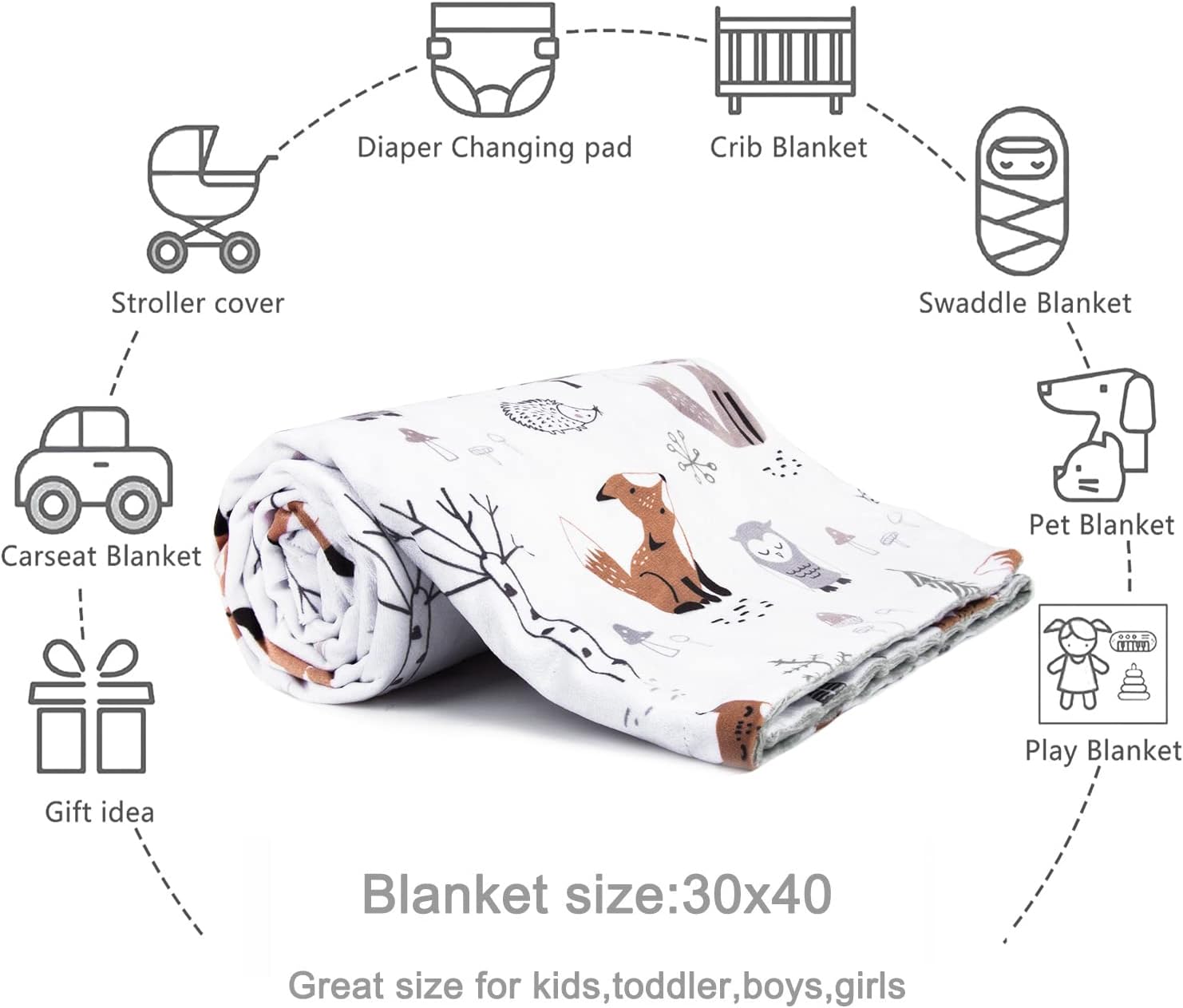 HOMRITAR Baby Blanket for Boys Girls Soft Plush Minky Blanket with Double Layer Dotted Backing for Toddler with Forest Foxes Multicolor Printed 30 x 40 Inch(75x100cm) - Image 7